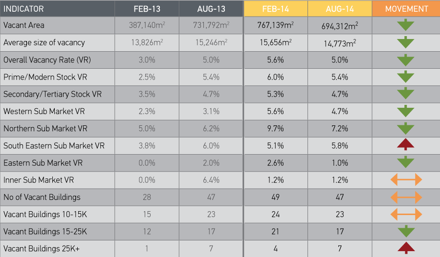 Table-Sample