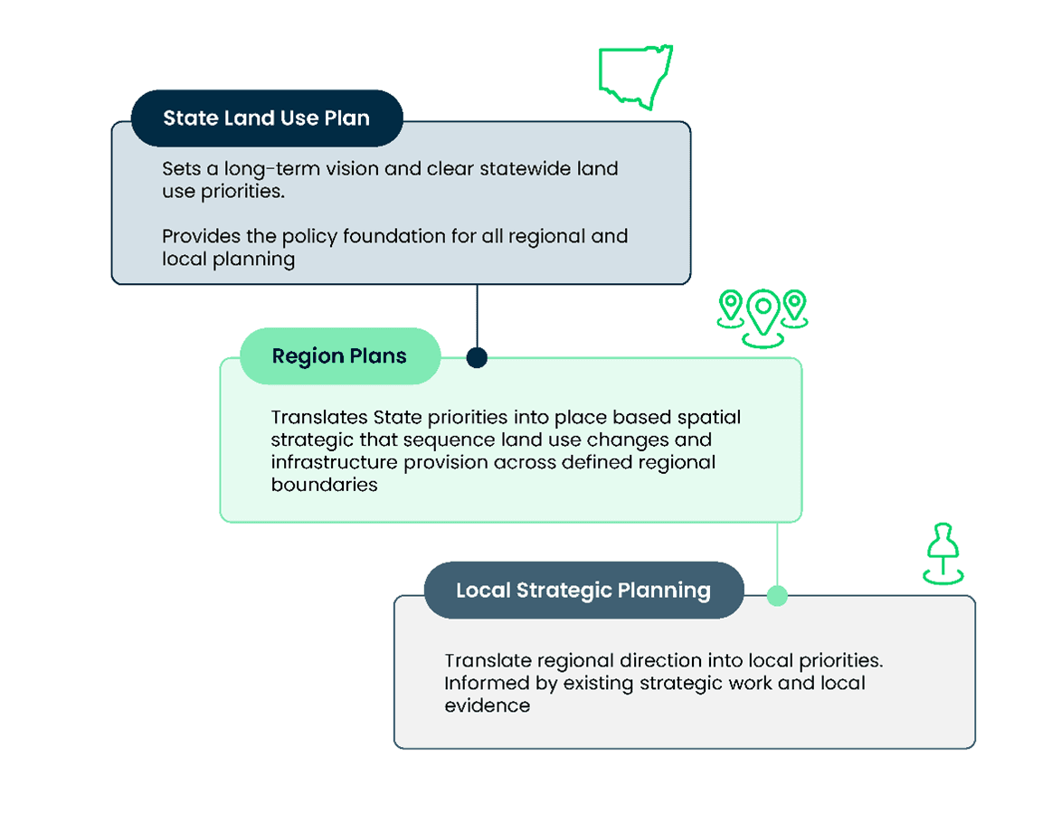 Three Tier Framework Graph