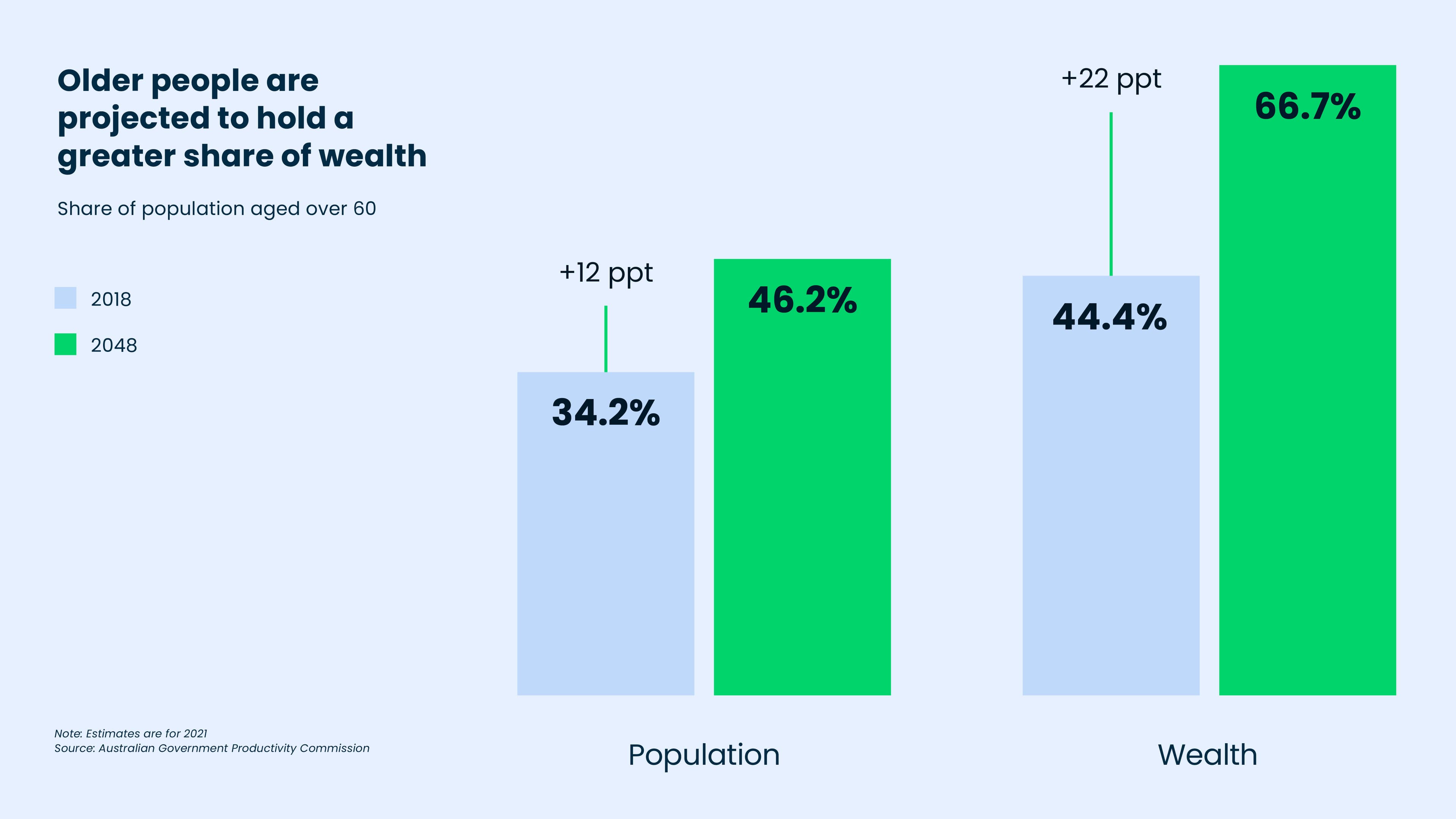 Urbis Great Wealth Chart1 V1