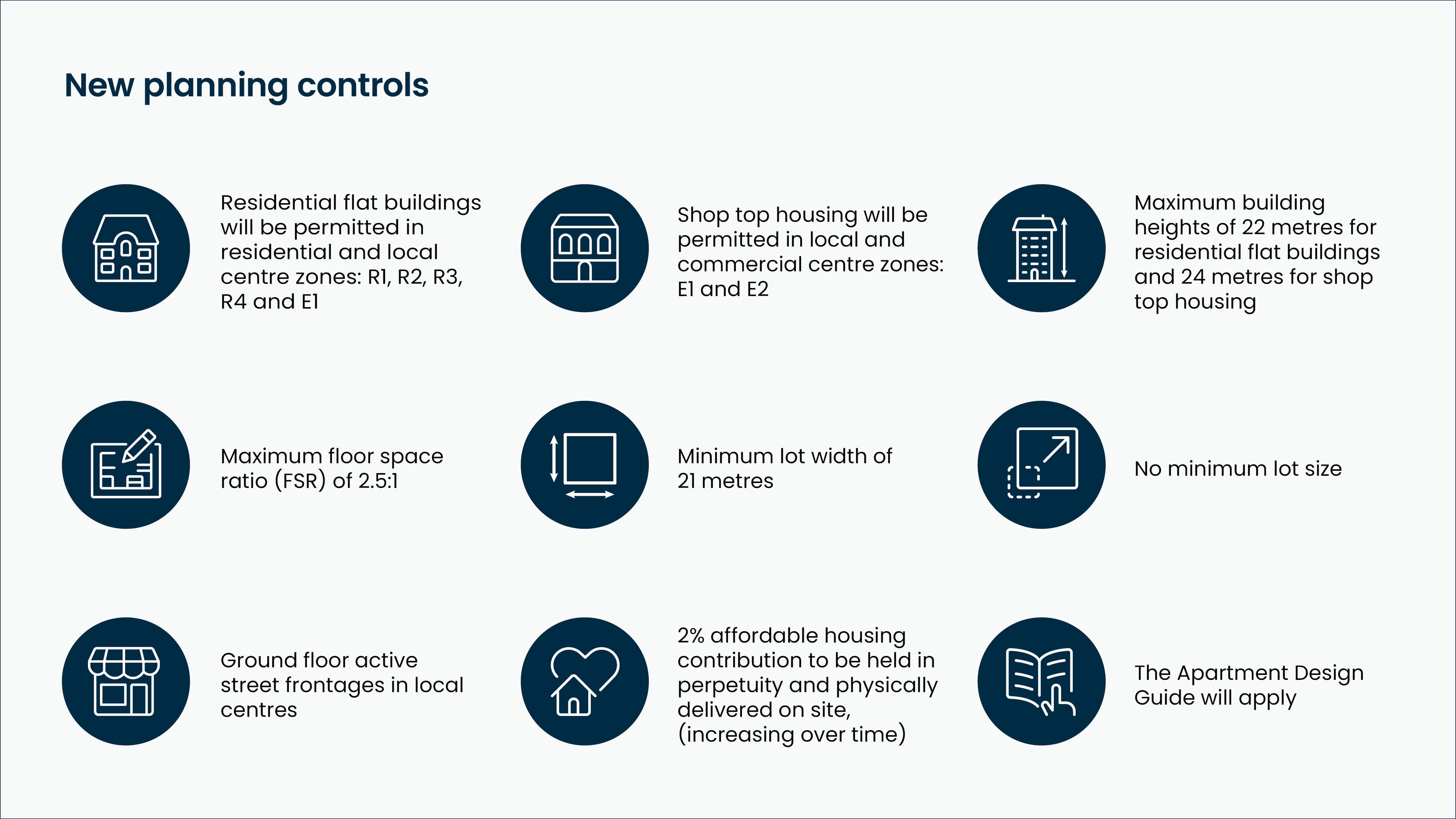 Urbis Perspectives Housing Supply Content 05