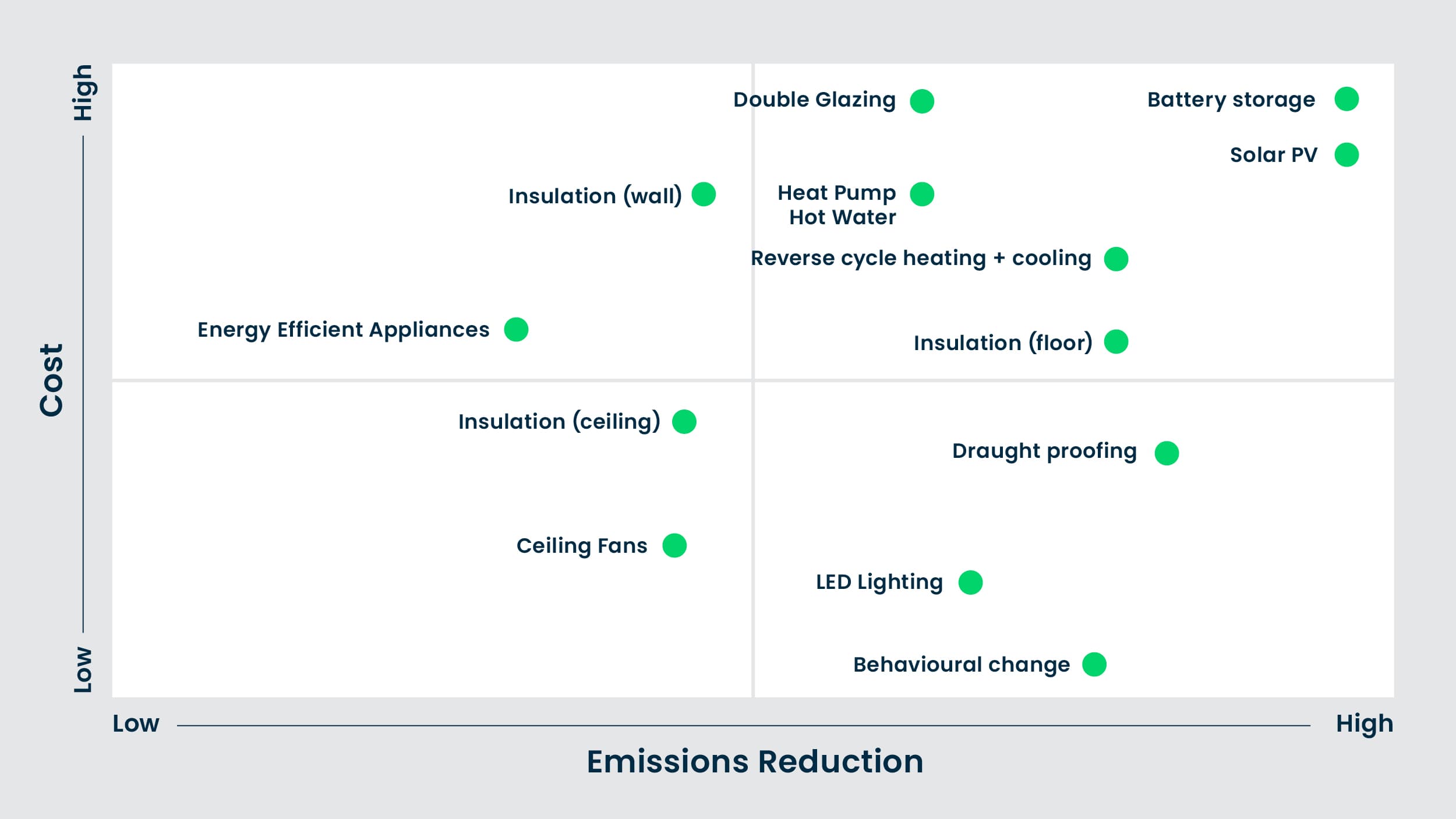 Urbis Cost Emissions Analysis Of Interventions Content (1)