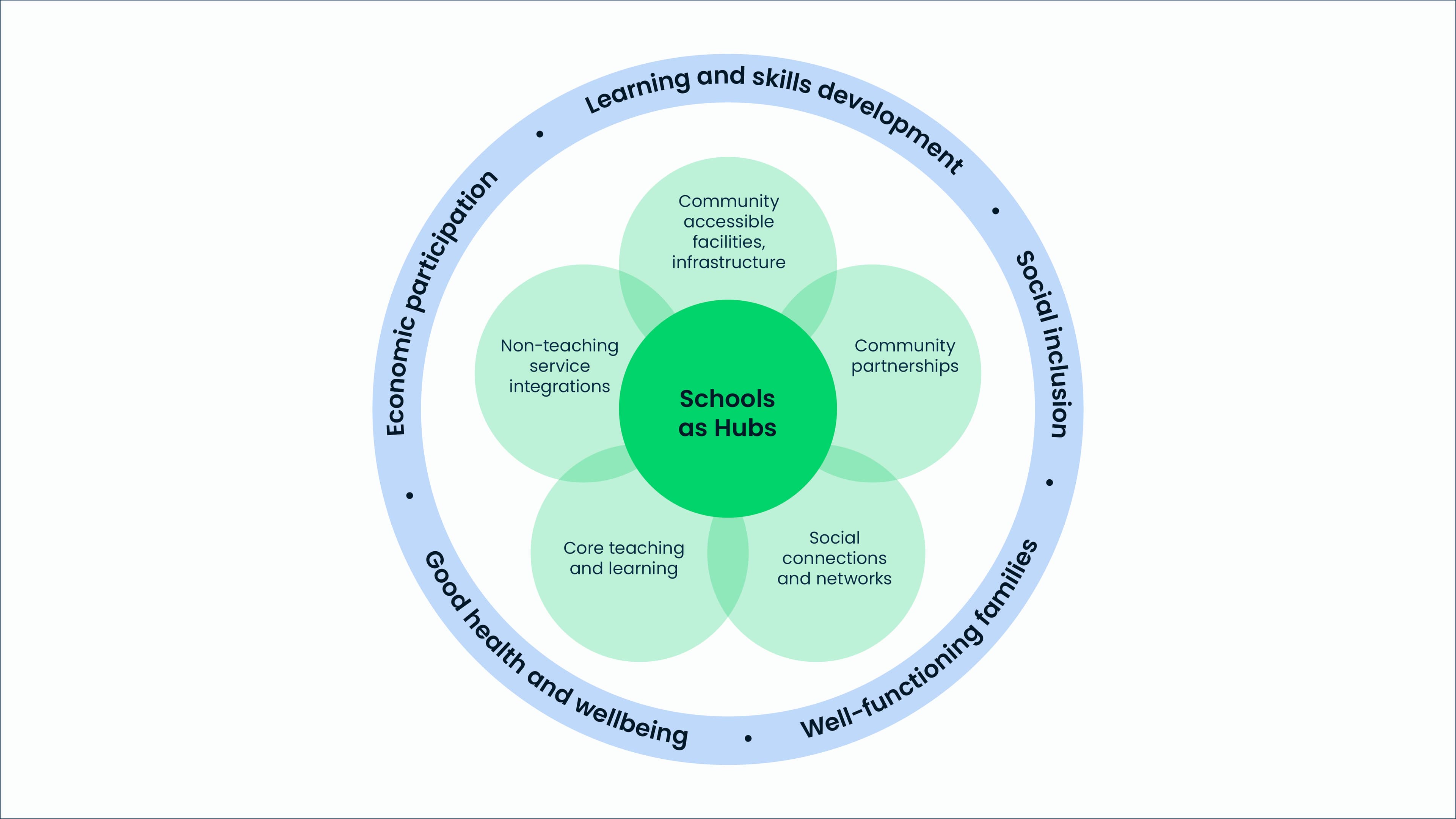 Urbis Perspectives Beyond Education Content 01
