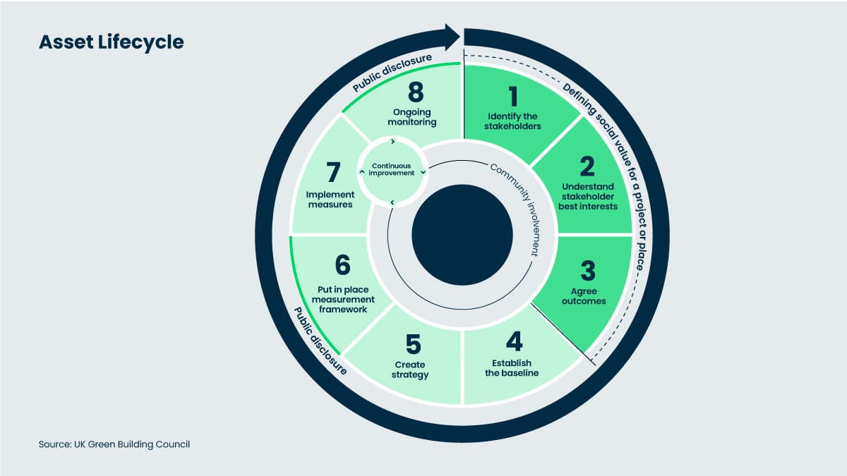 Urbis Perspectives Social Value Content 02 (1)
