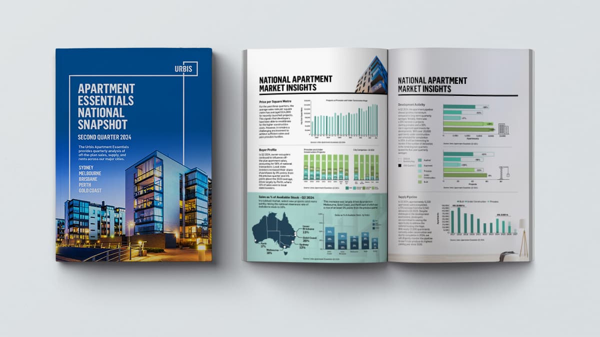 Urbis Perspectives Apartment Essentials 2024 Q2 Content
