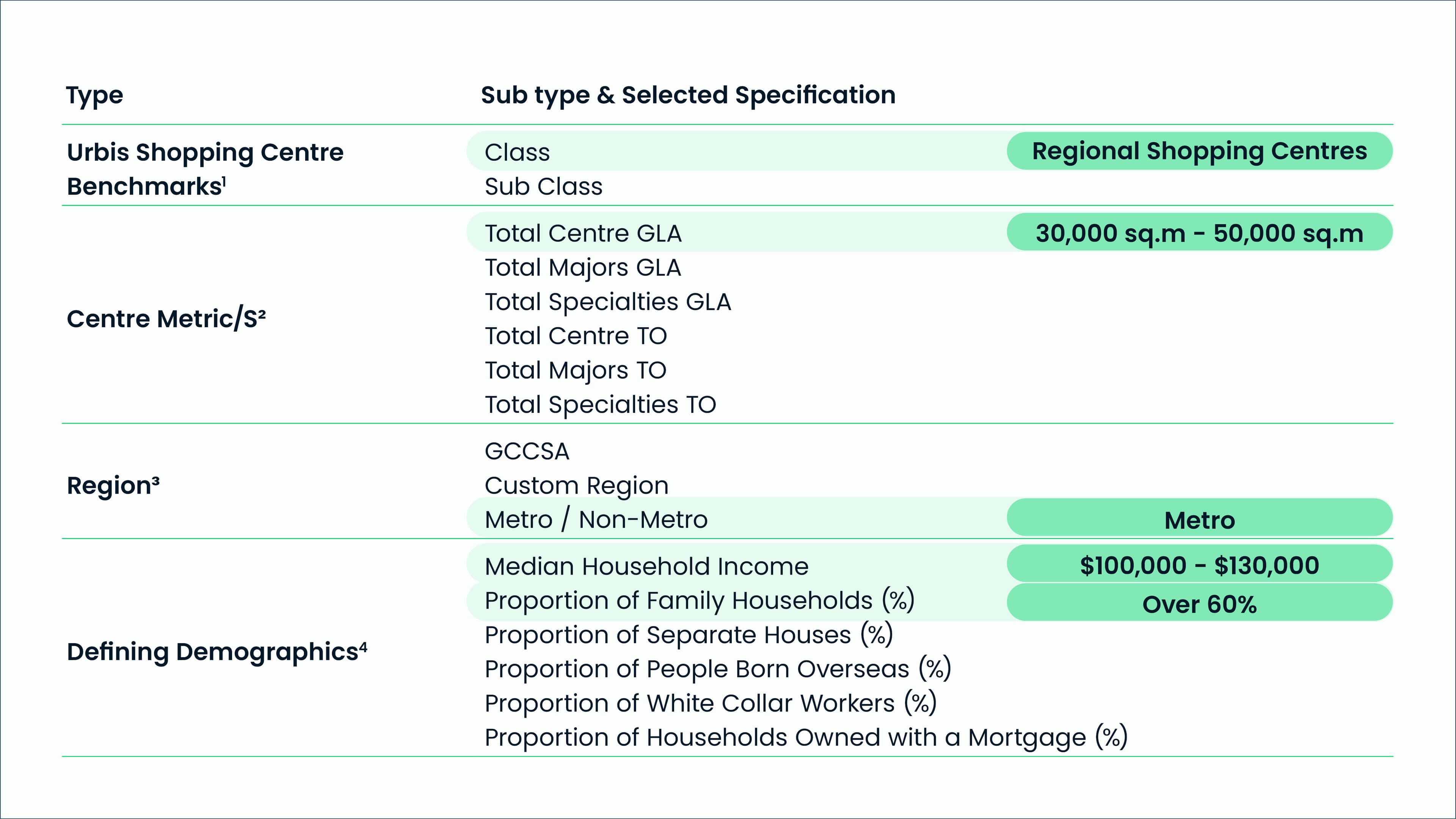 Urbis Perspectives Shopping Benchmarks 2024 Content 01