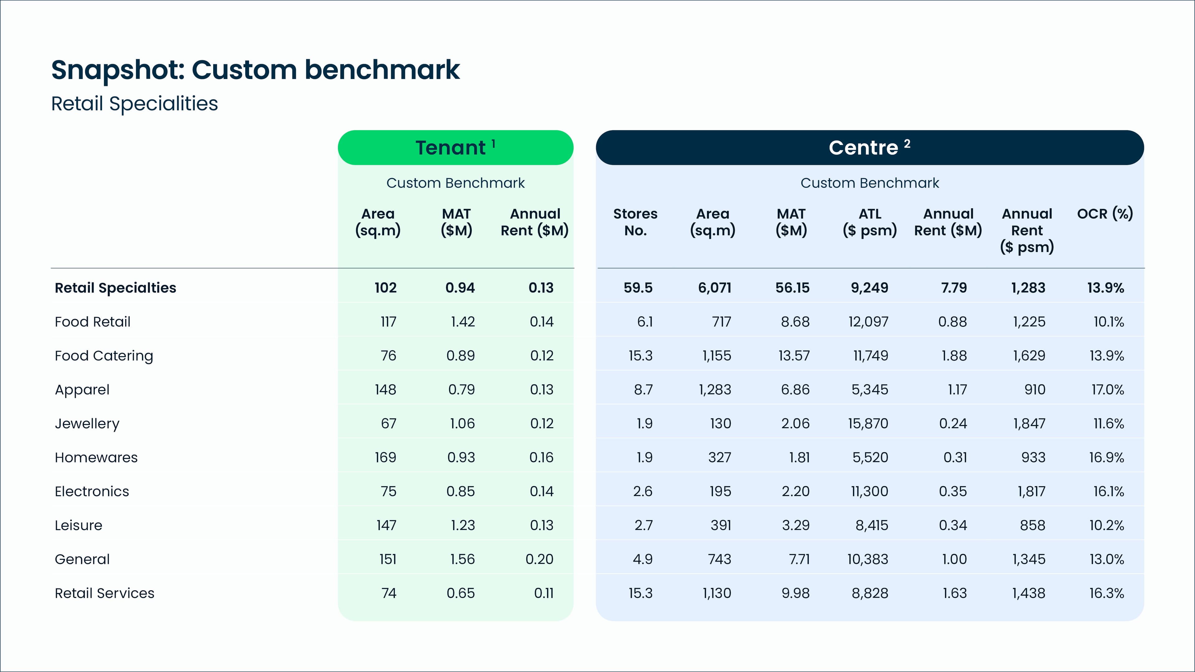 Urbis Perspectives Shopping Benchmarks 2024 Content 02