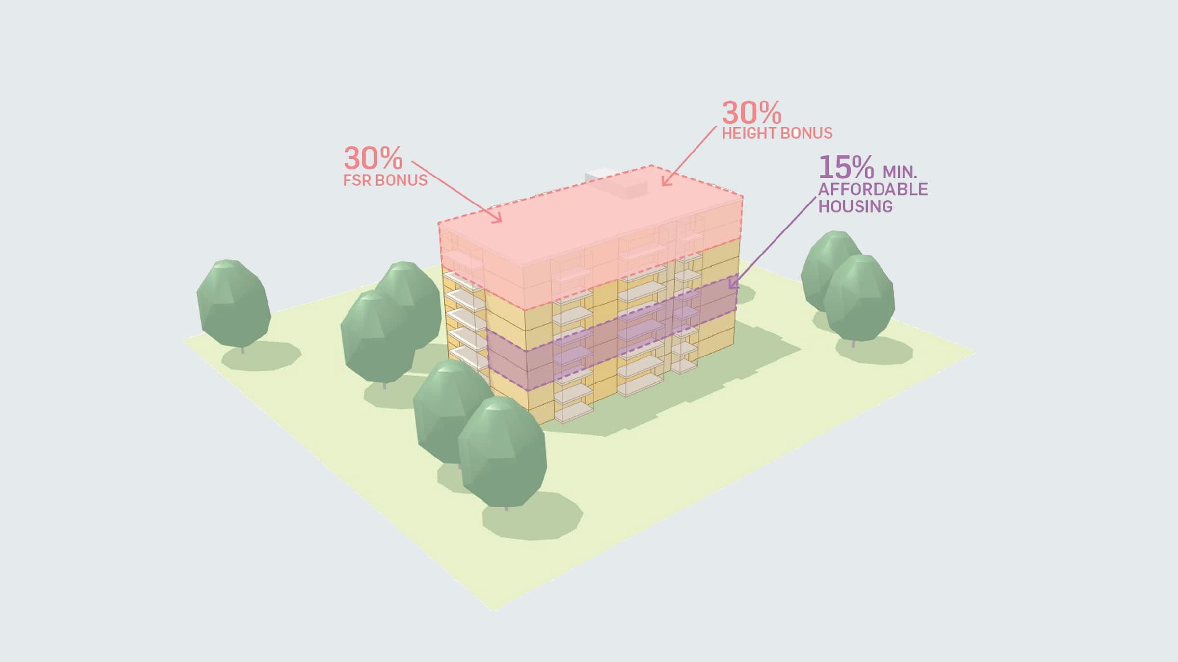 Urbis Perspectives Comprehensive Content 01