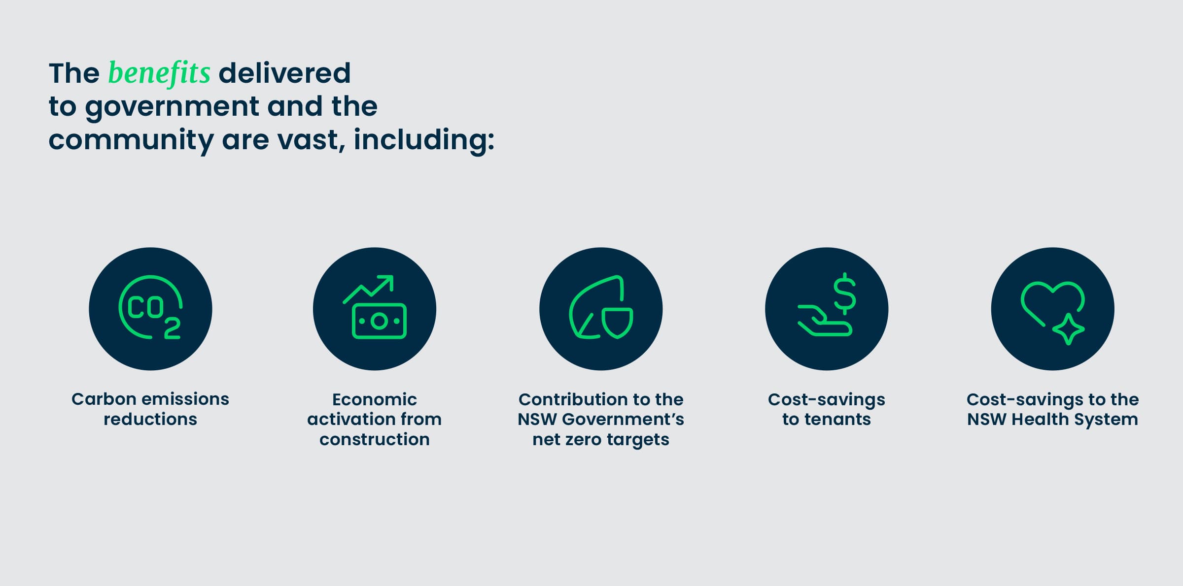 Urbis Decarbonising Community Housing Supplementary Guidance For Community Housing Organisations In NSW Benefits Large