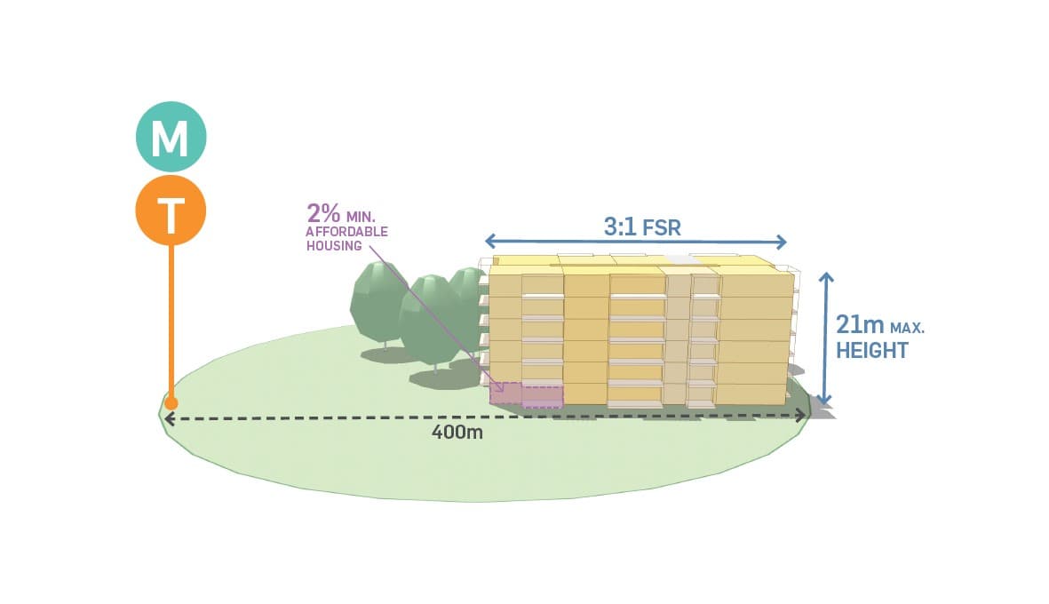 Transport Oriented Development SEPP Precincts