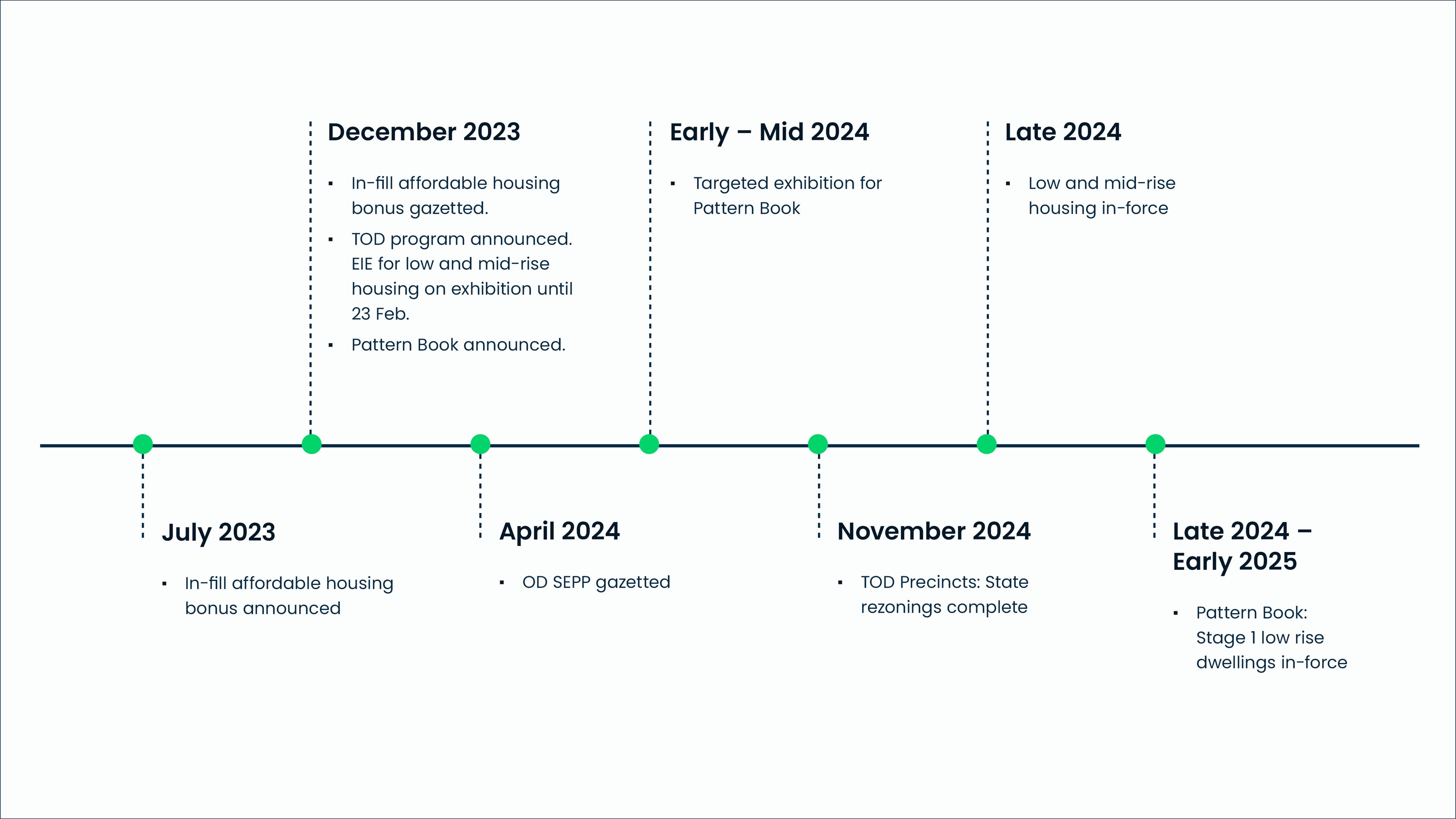 Urbis Perspectives Comprehensive Reform Content