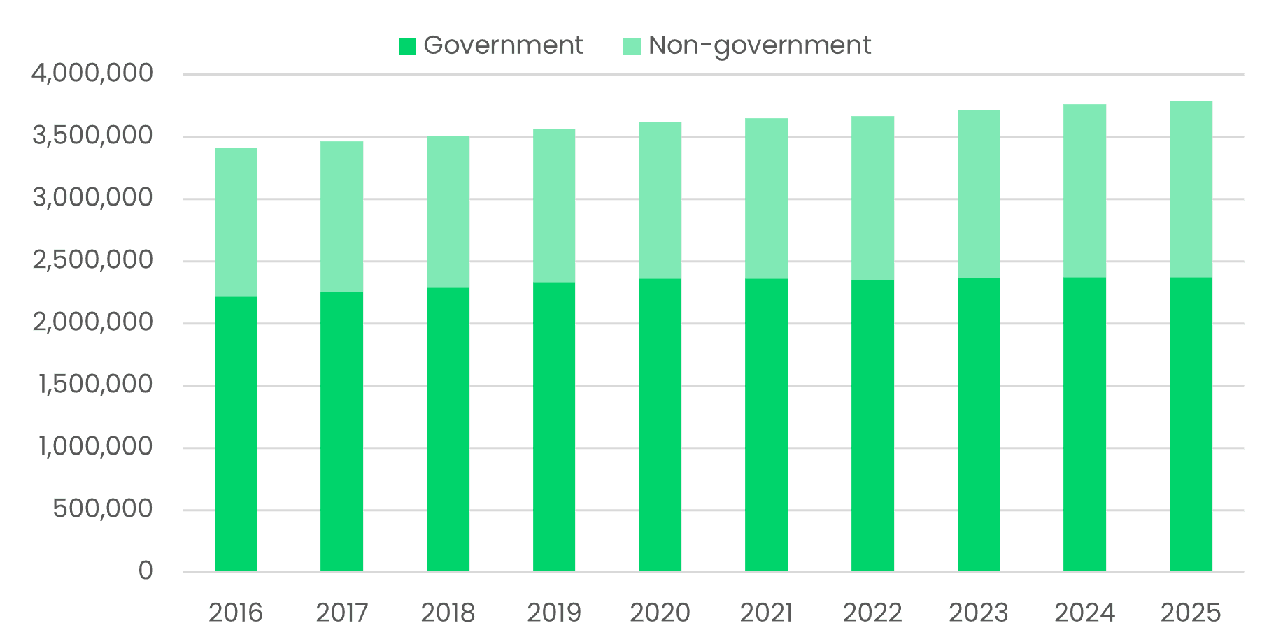 Chart 1