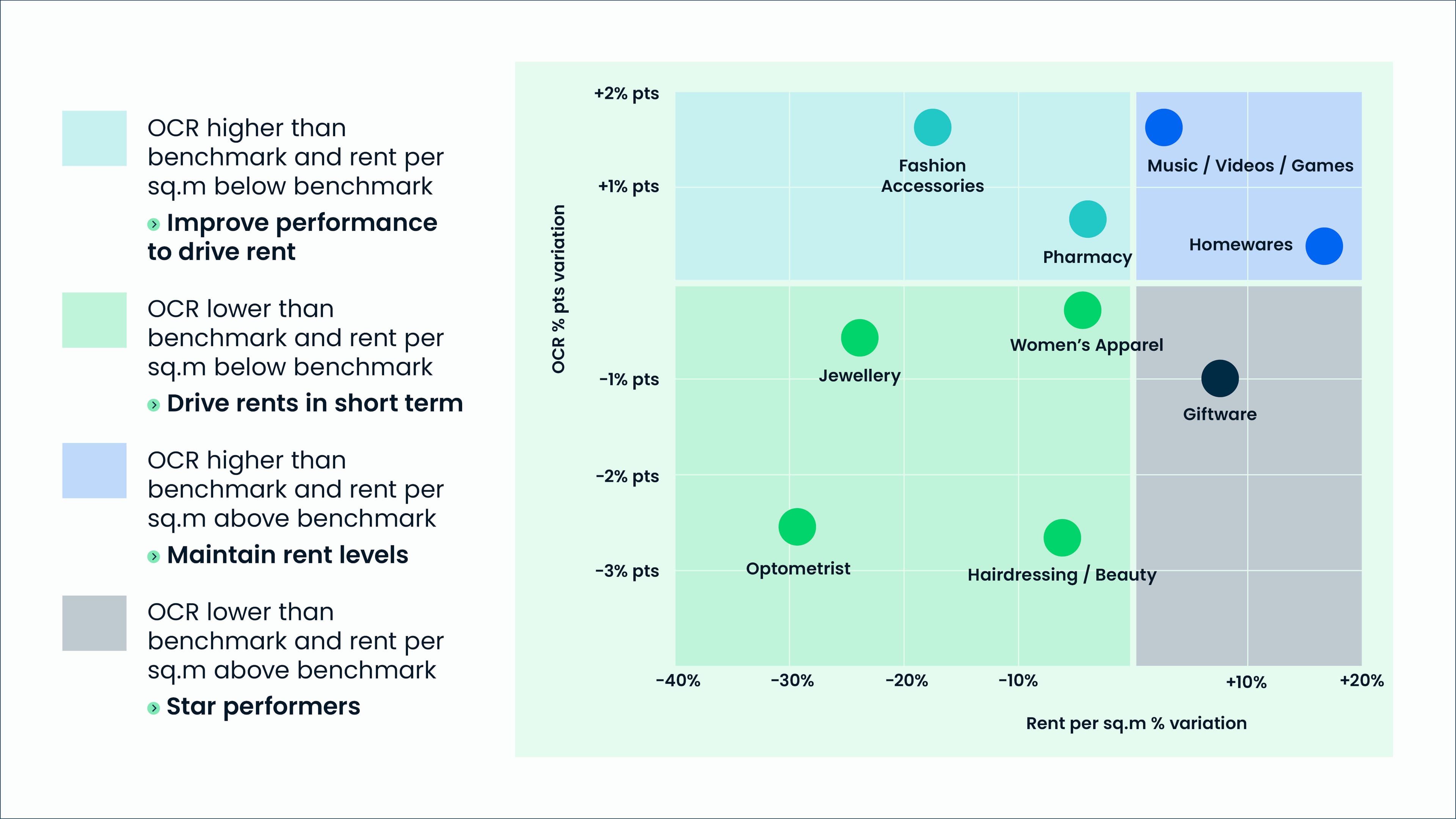 Urbis Perspectives Shopping Benchmarks 2024 Content 03