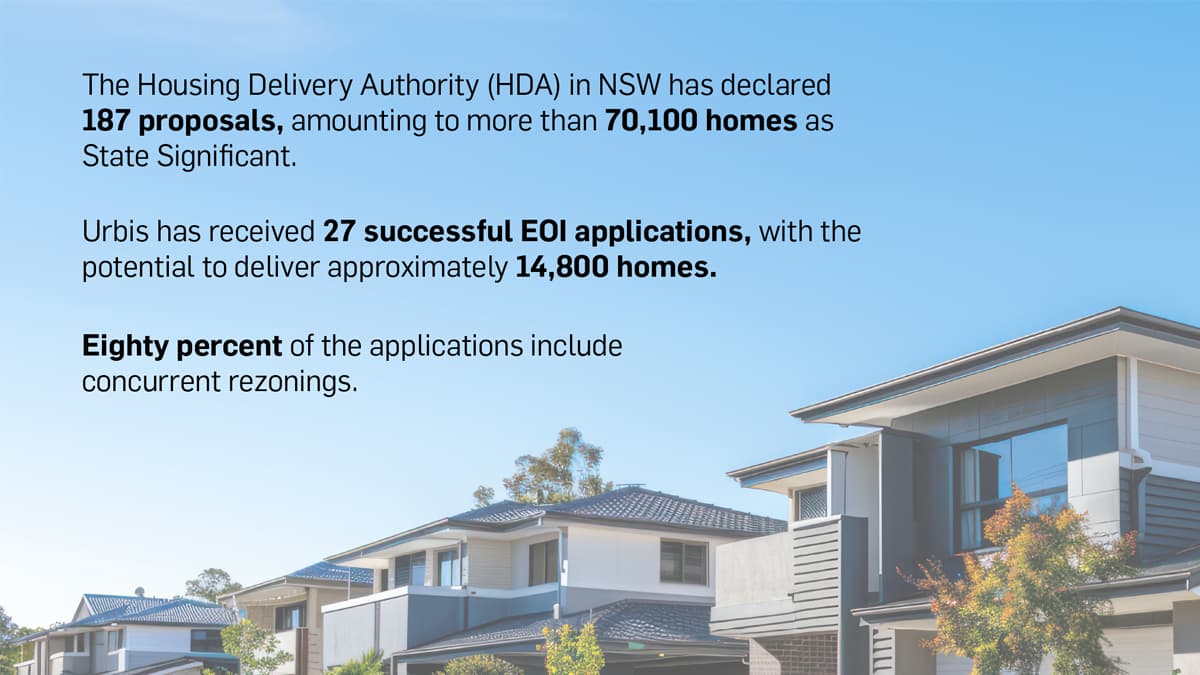 Urbis Perspectives Housing Delivery