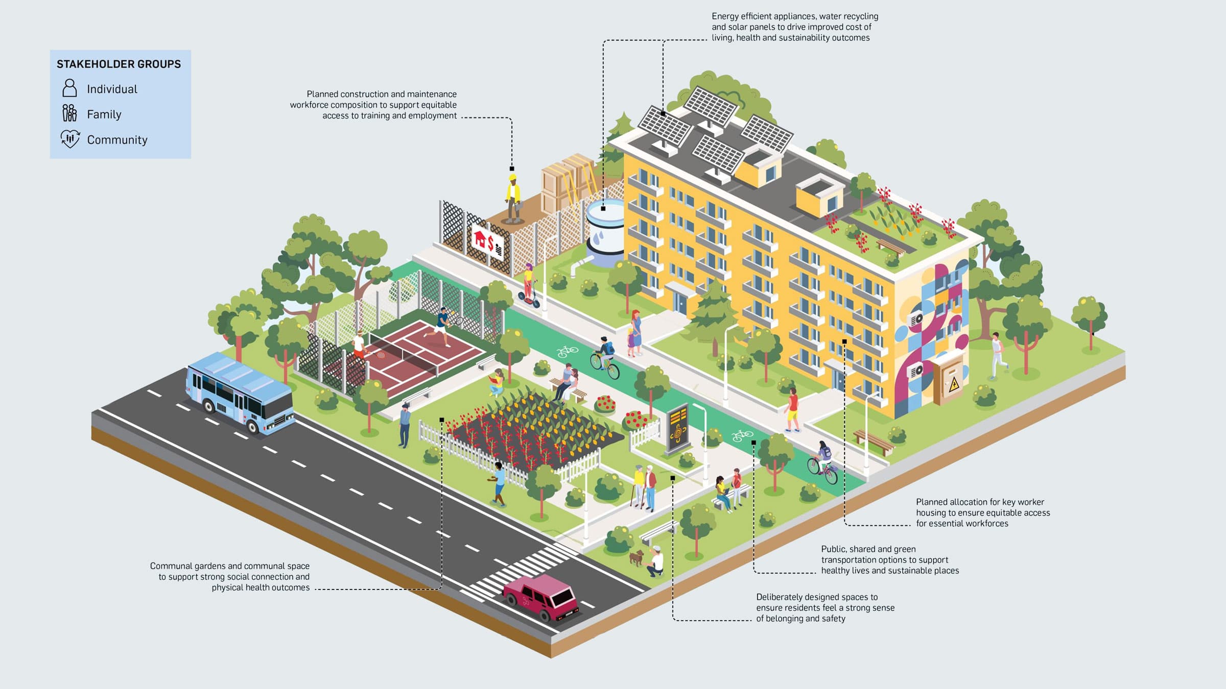 Urbis Perspectives Social Value Content 01