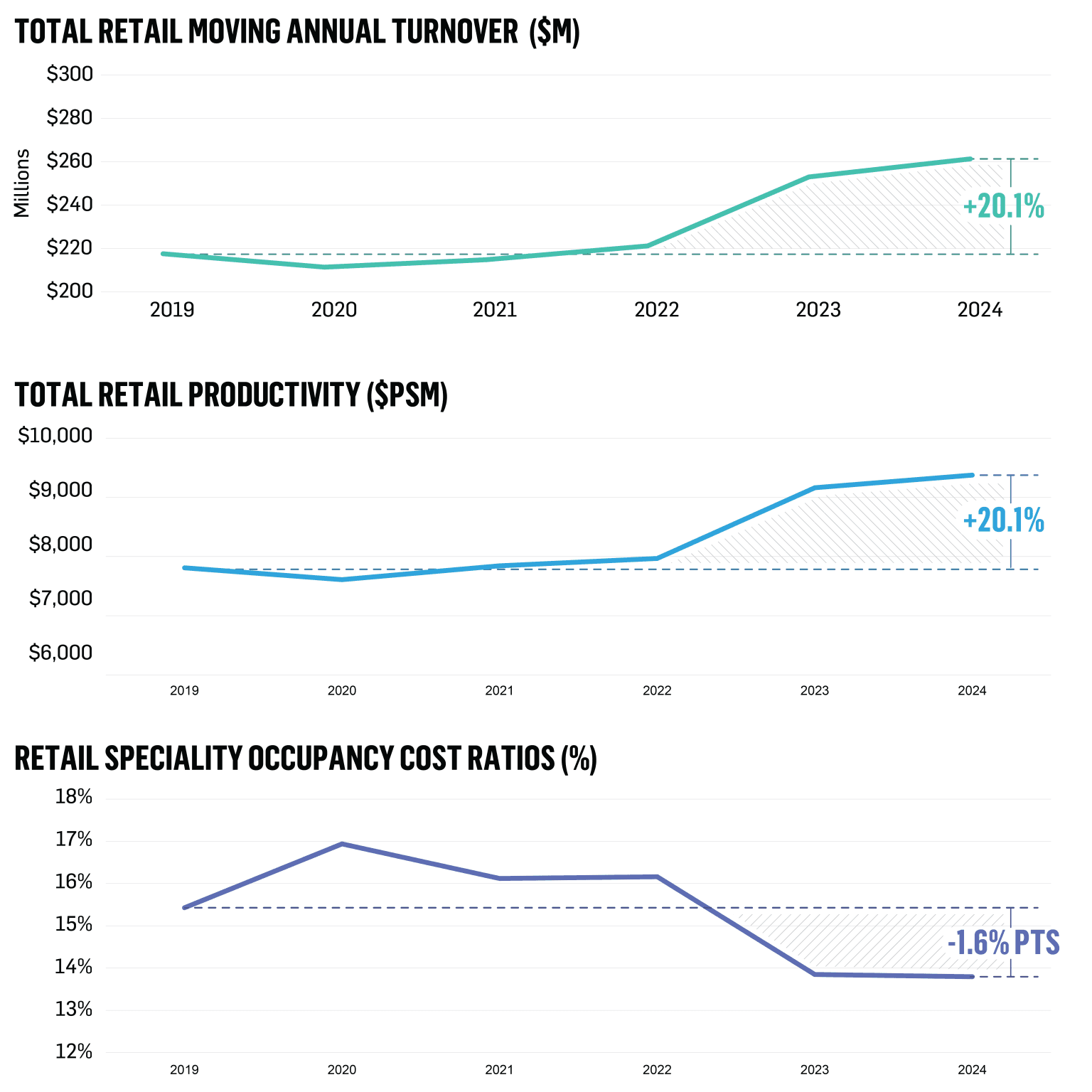 2024 11 Retail Article Graphs 1536X1536