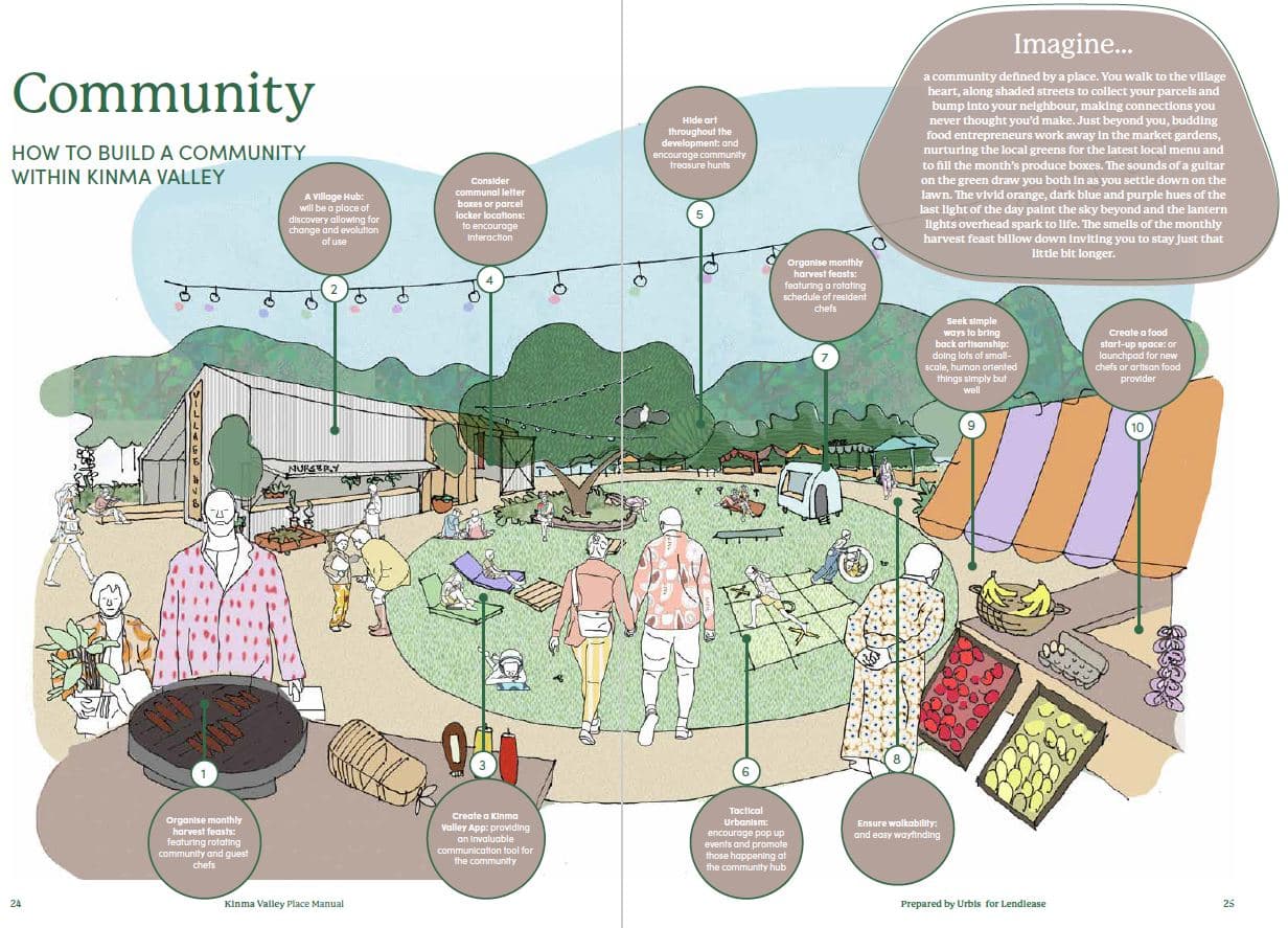 Kinma Valley Community