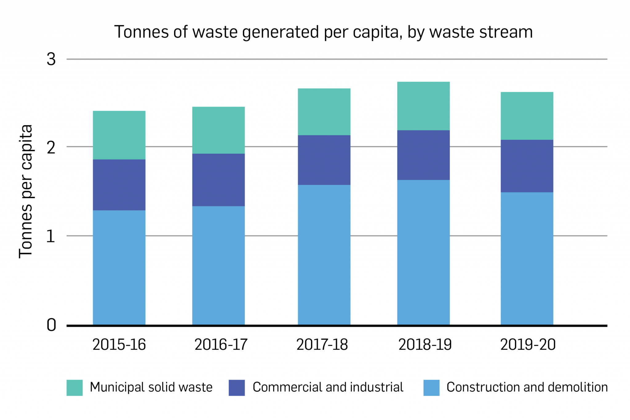 urbis-coming-clean-with-the-circular-economy