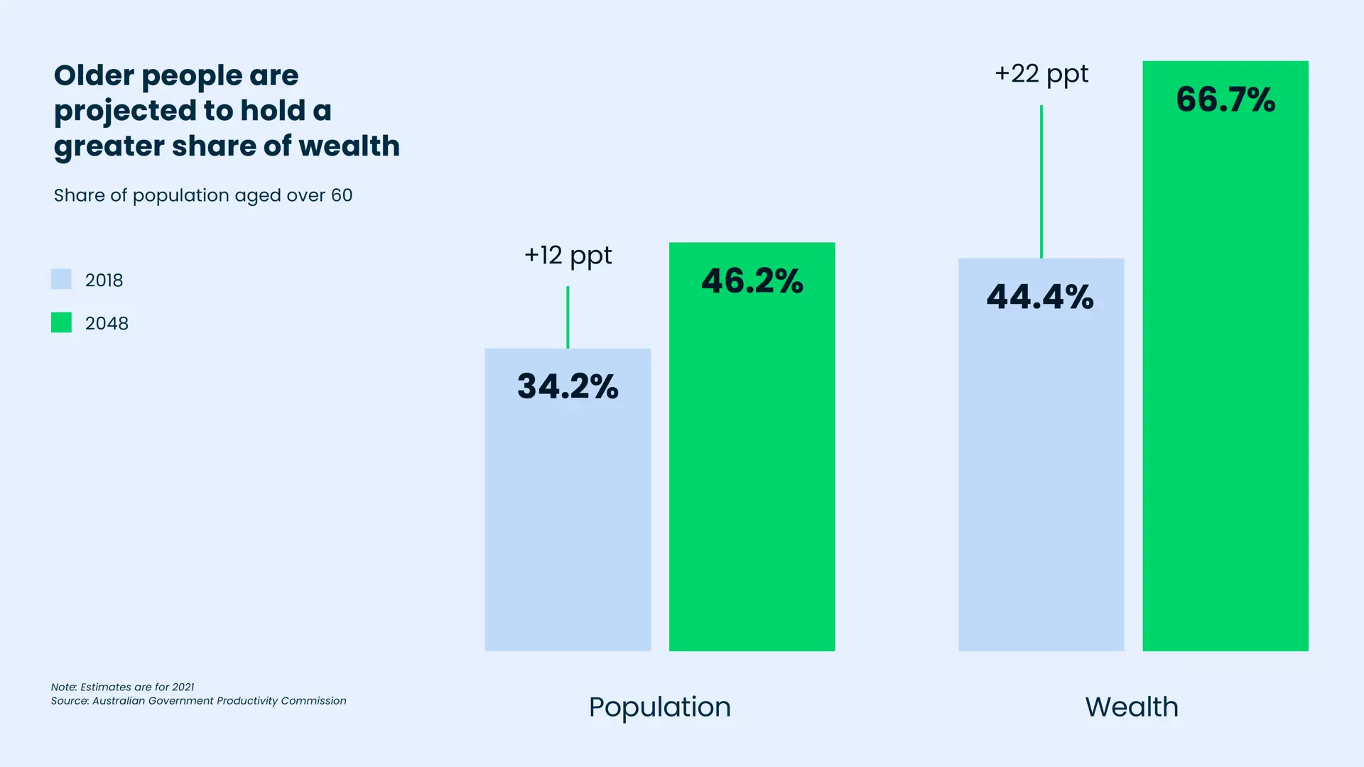 Urbis Great Wealth Chart1 V1