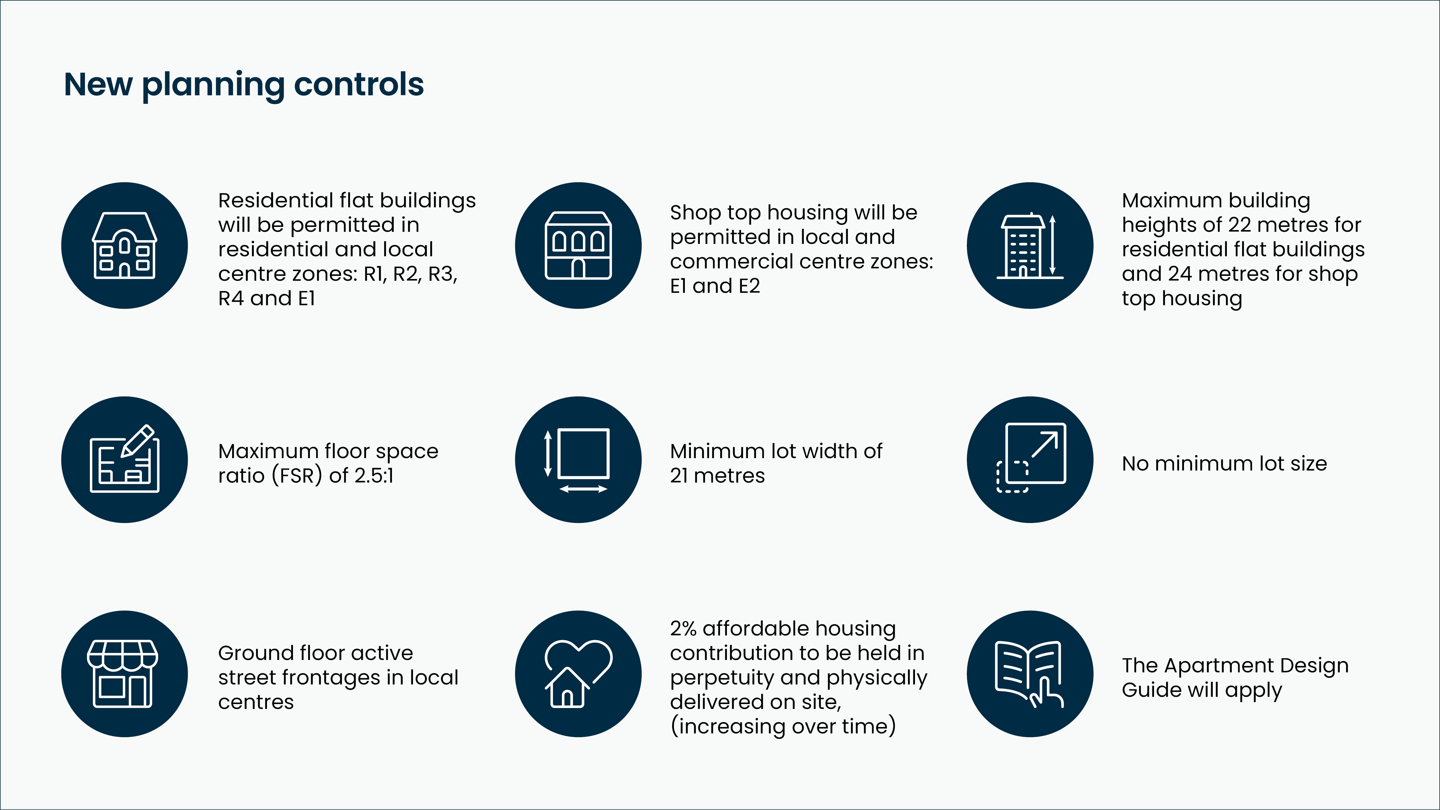 Urbis Perspectives Housing Supply Content 05