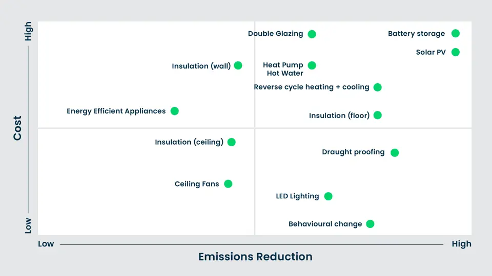 Urbis Cost Emissions Analysis Of Interventions Content (1)