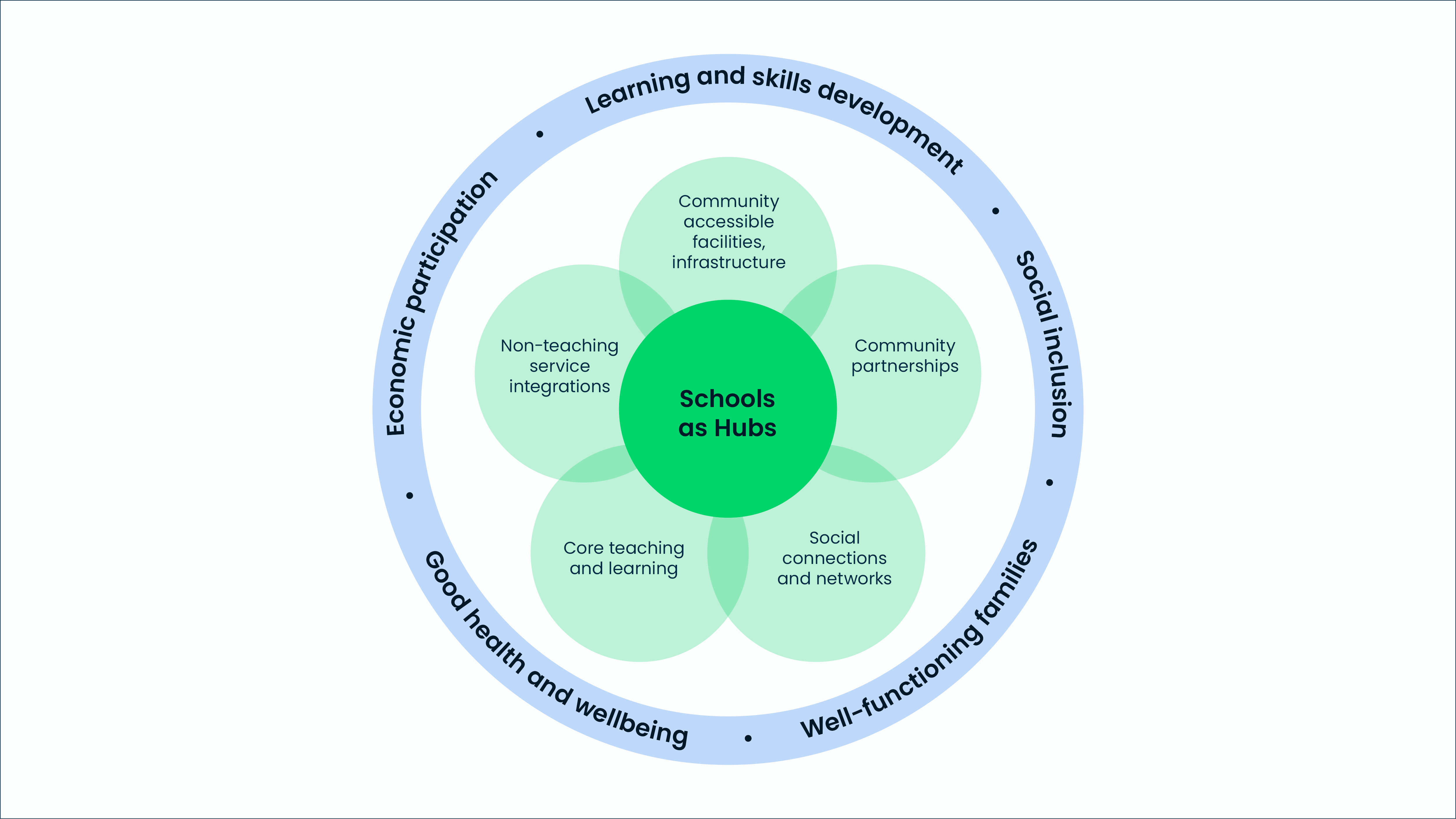 Urbis Perspectives Beyond Education Content 01
