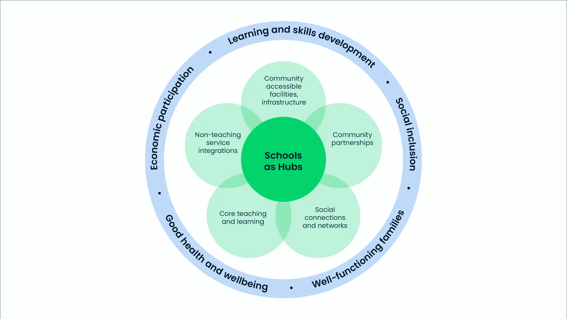 Urbis Perspectives Beyond Education Content 01