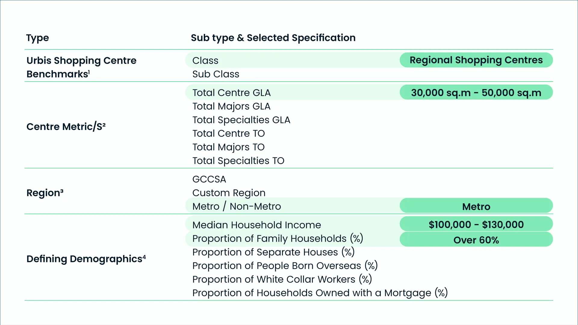 Urbis Perspectives Shopping Benchmarks 2024 Content 01