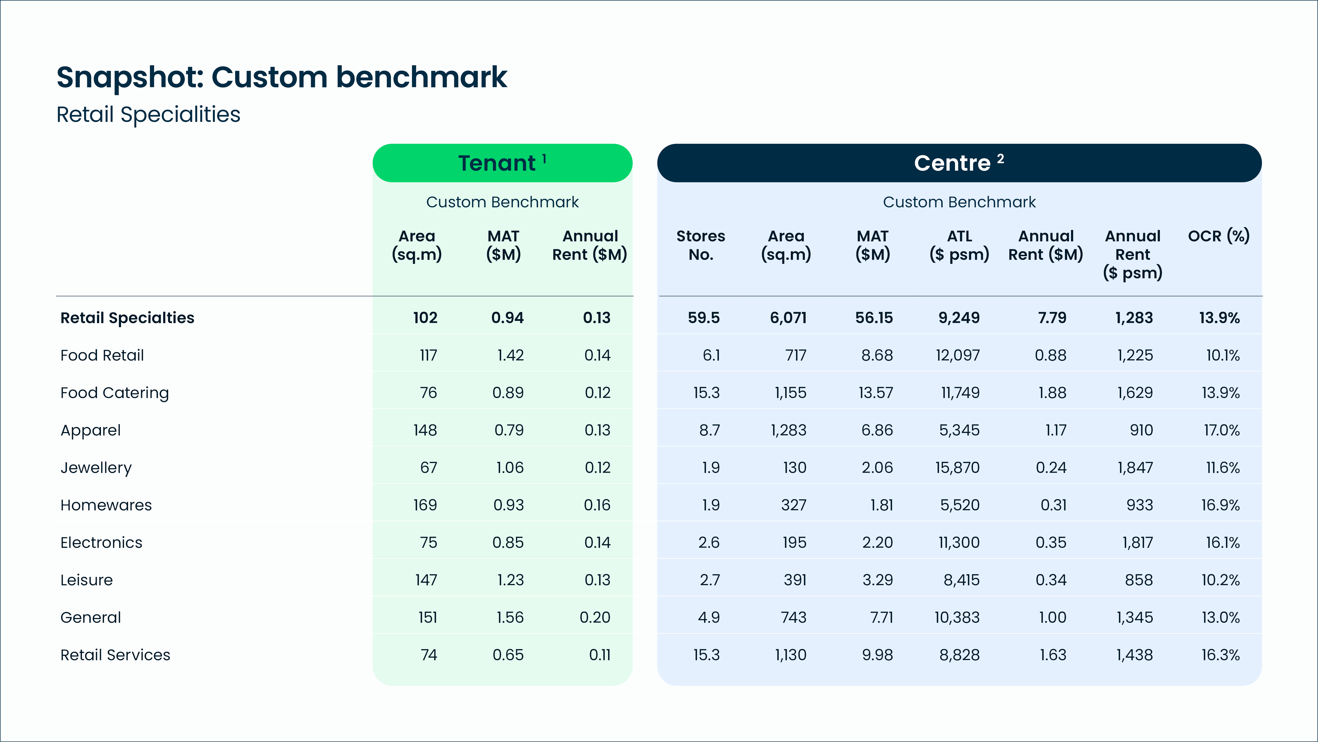 Urbis Perspectives Shopping Benchmarks 2024 Content 02