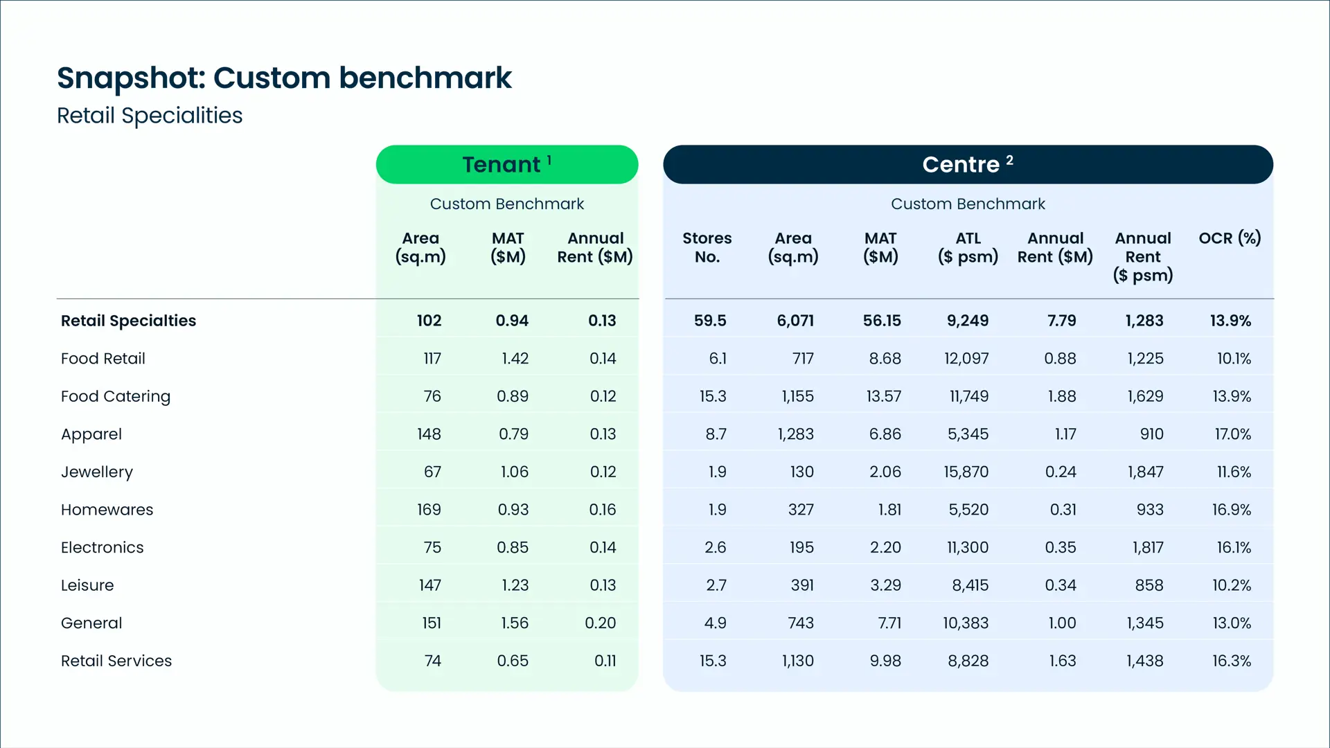 Urbis Perspectives Shopping Benchmarks 2024 Content 02
