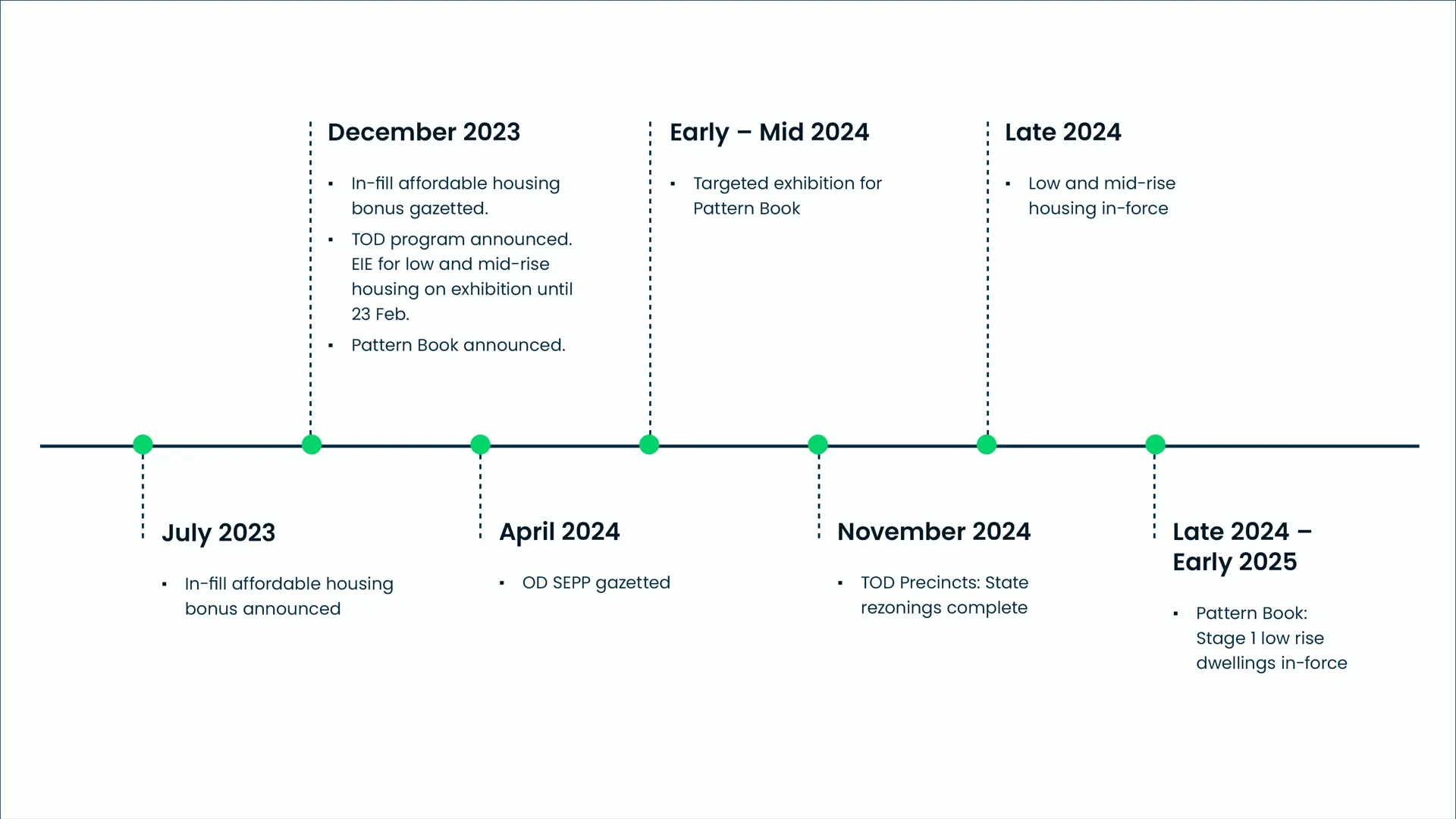Urbis Perspectives Comprehensive Reform Content