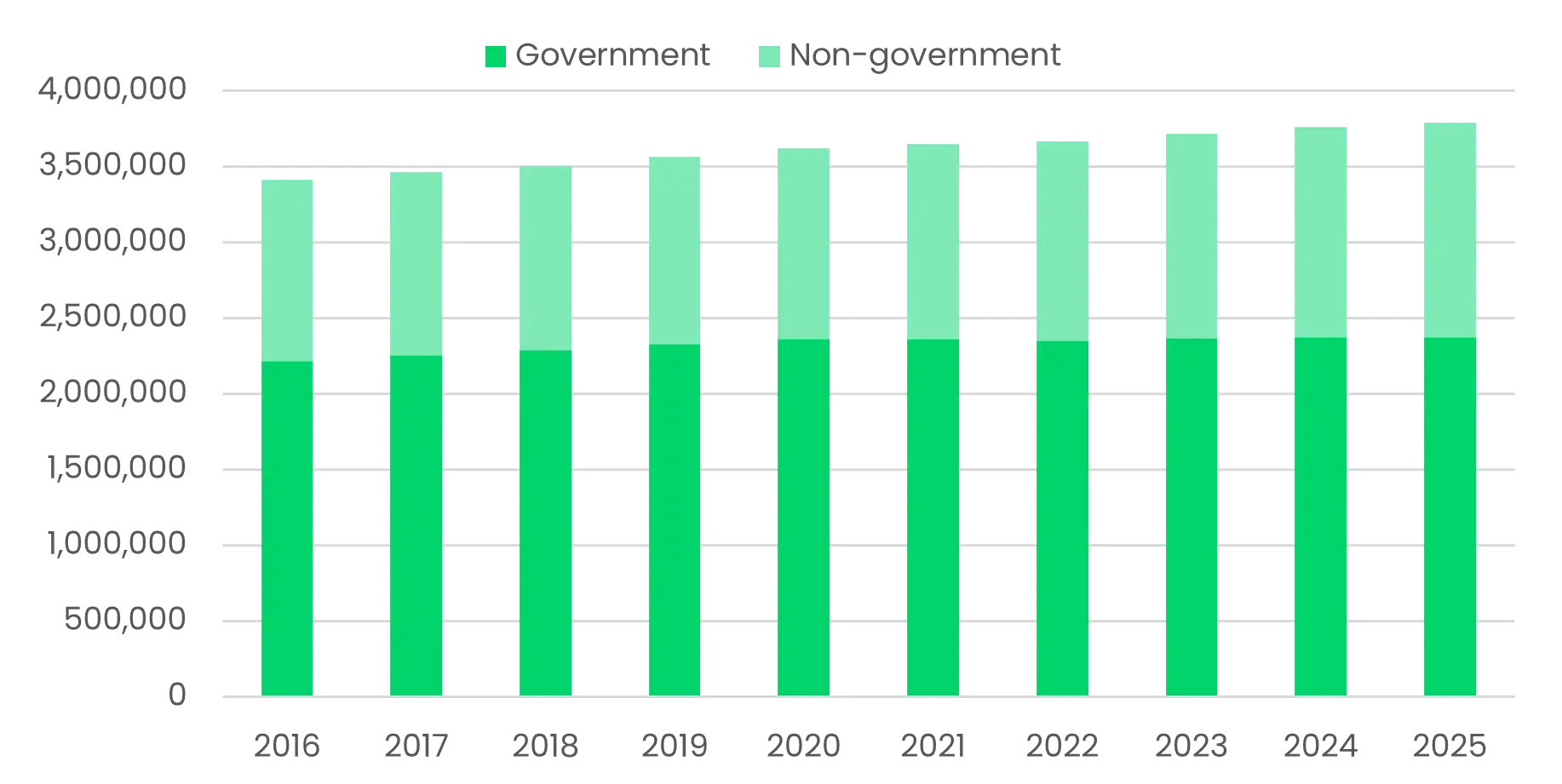 Chart 1