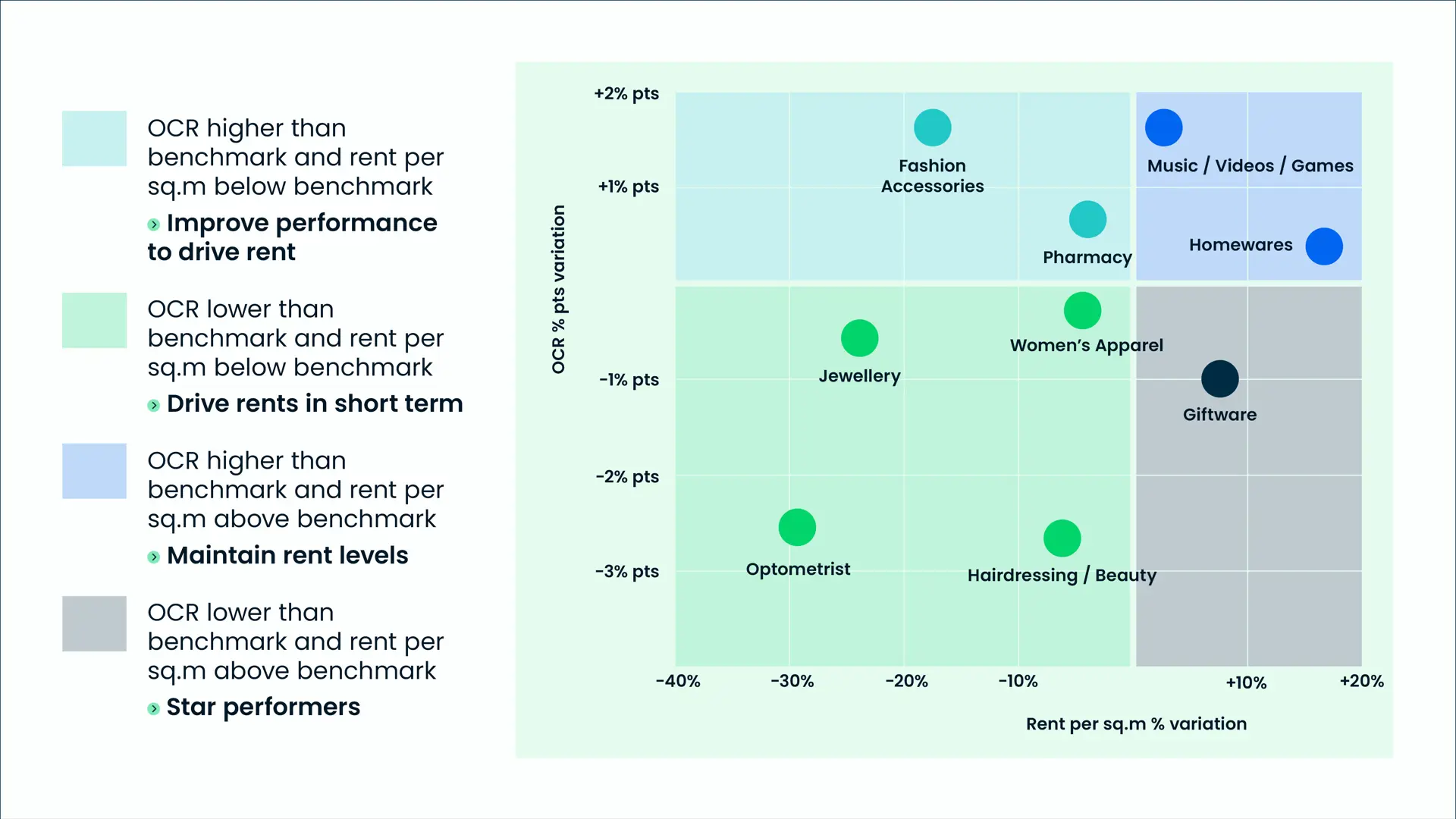 Urbis Perspectives Shopping Benchmarks 2024 Content 03