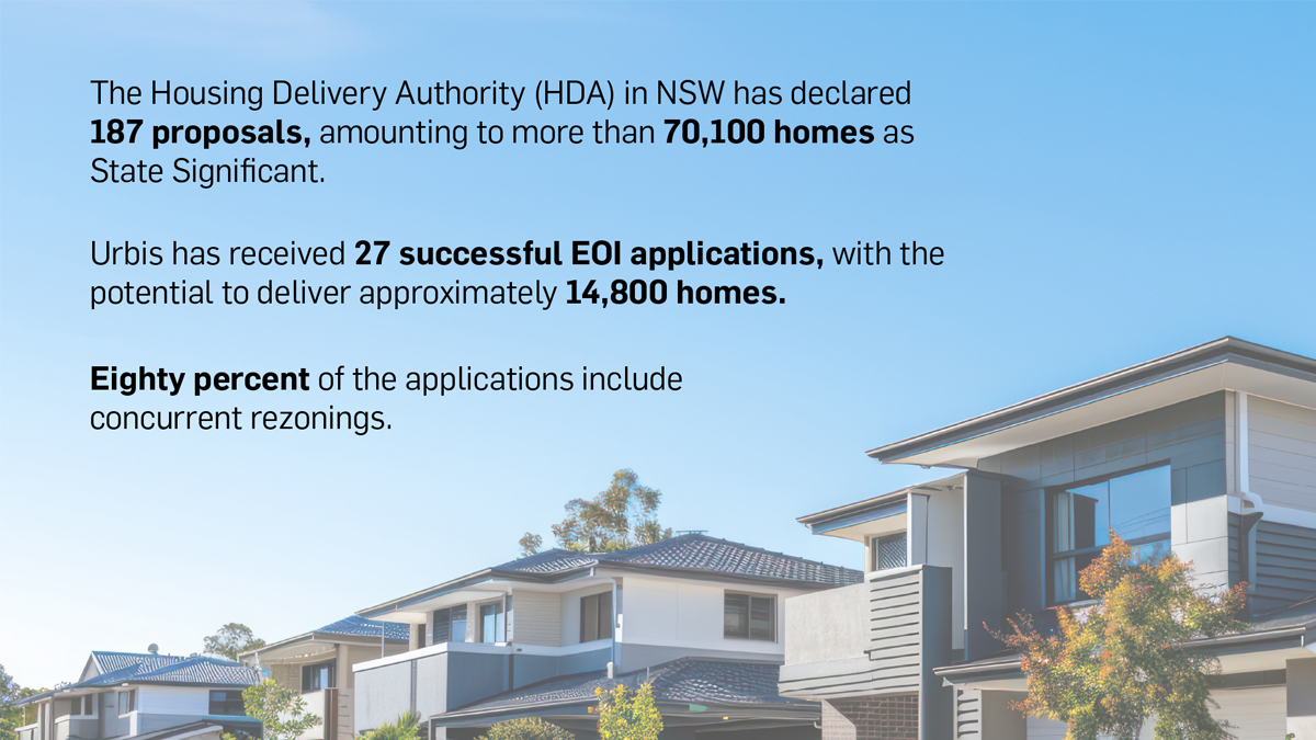 Urbis Perspectives Housing Delivery